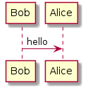 PlantUML diagram